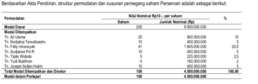 Prospektus PT Lima Dua Lima Tiga