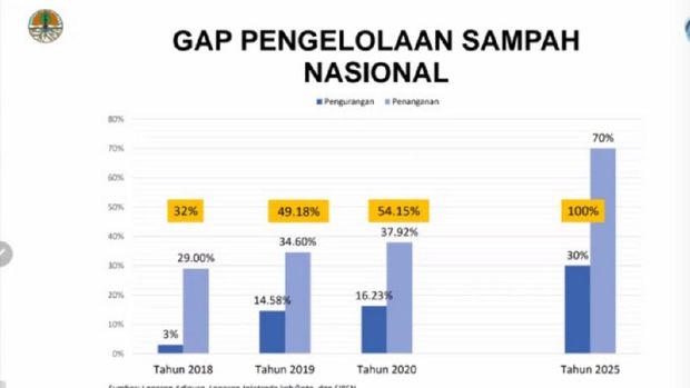 GAP Pengelolaan sampah nasional