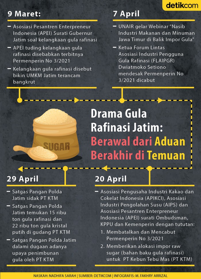 Gula Rafinasi