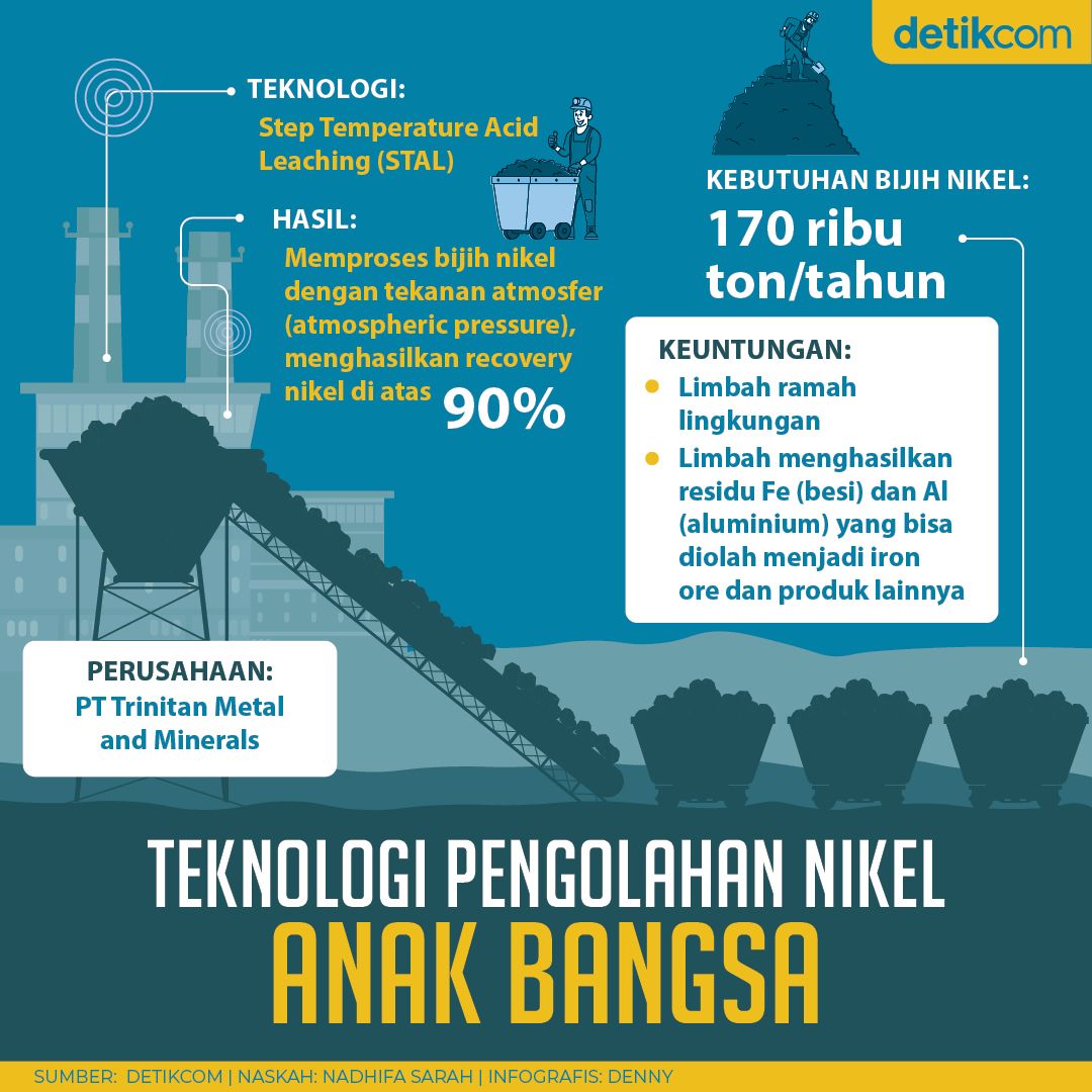 Teknologi pengolahan nikel karya anak bangsa
