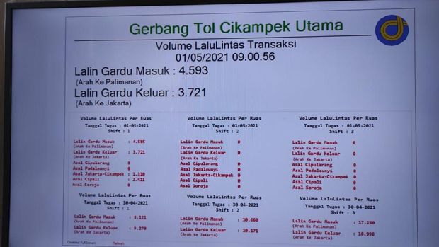 Kondisi lalu lintas di GT Cikampek pagi ini