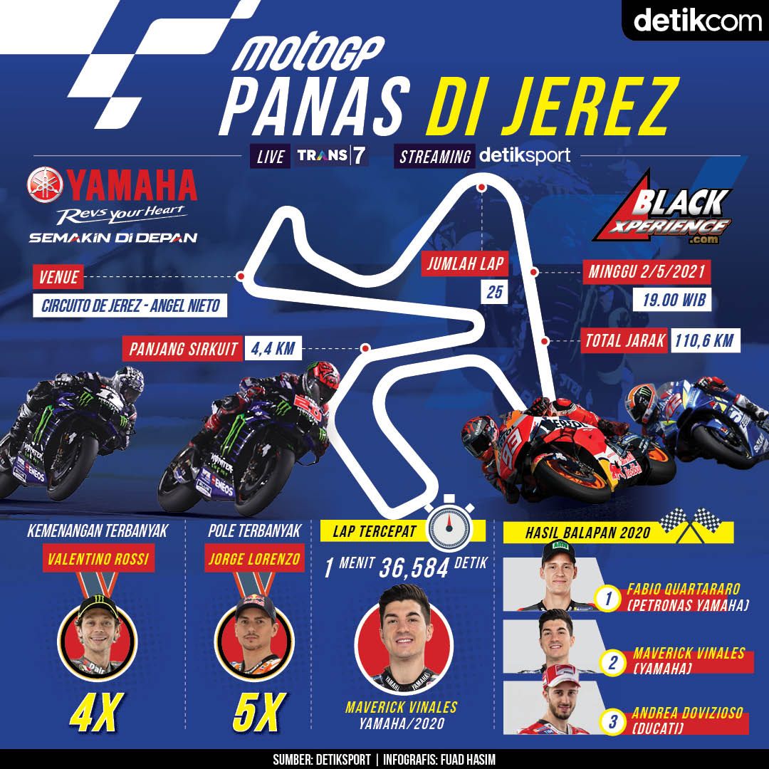 Infografis MotoGP Spanyol 2021