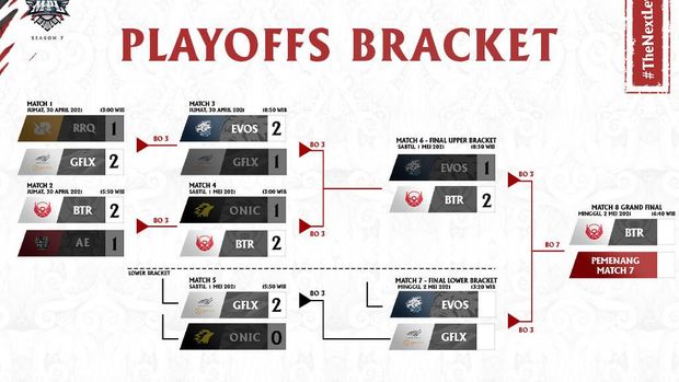 Jadwal Dan Link Live Streaming Grand Final Mpl Id Season 7