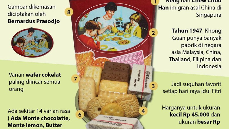 8 Fakta Menarik Biskuit Khong Guan 8 Fakta Menarik Biskuit Khong Guan