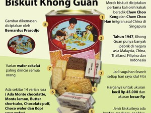 8 Fakta Menarik Biskuit Khong Guan