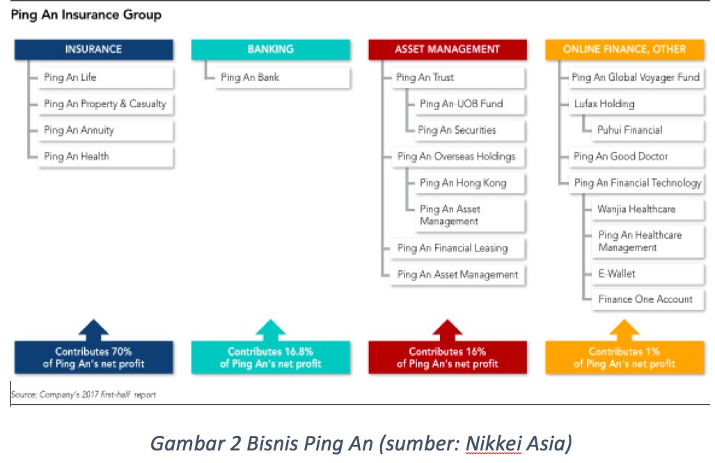 Ping an bank