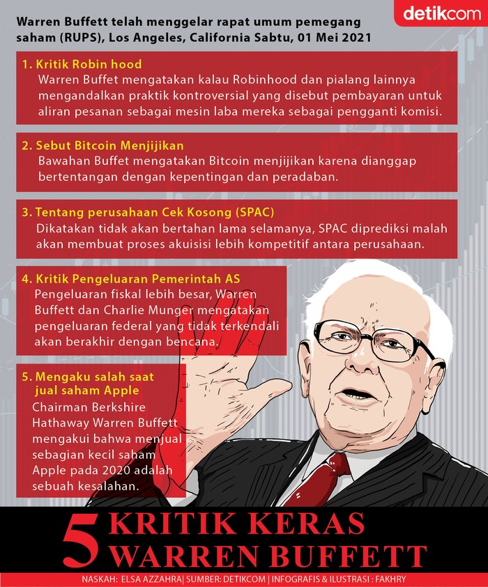 5 Kritik Keras Warren Buffett Seputar Ekonomi dan Pasar ...