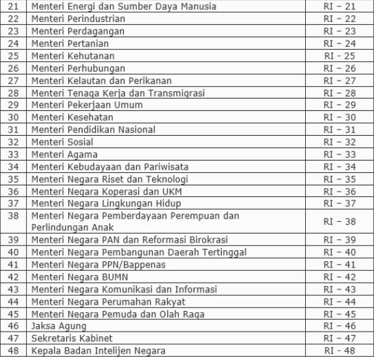 Nomor-nomor pelat nomor kendaraan khusus