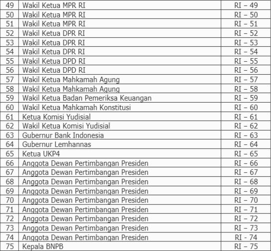 Nomor-nomor pelat nomor kendaraan khusus