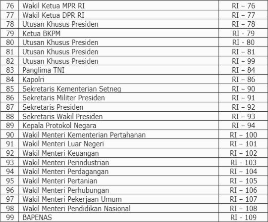 Nomor-nomor pelat nomor kendaraan khusus