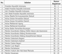 Beredar Pelat Nomor Khusus Kendaraan Anggota DPR, Hoax Or Not?