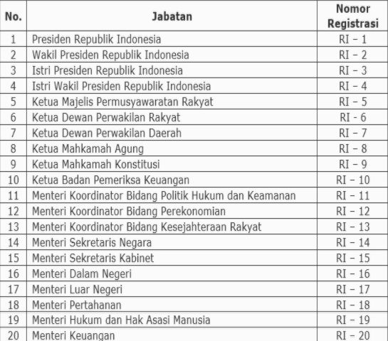 Nomor-nomor pelat nomor kendaraan khusus