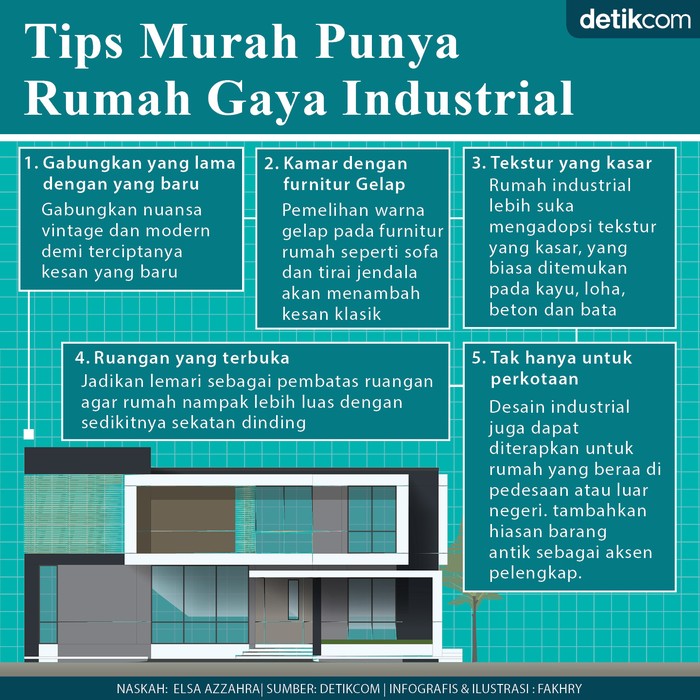 Tips Desain Rumah