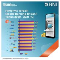 Wow! Ini Mobile Banking Terbaik Se-Indonesia