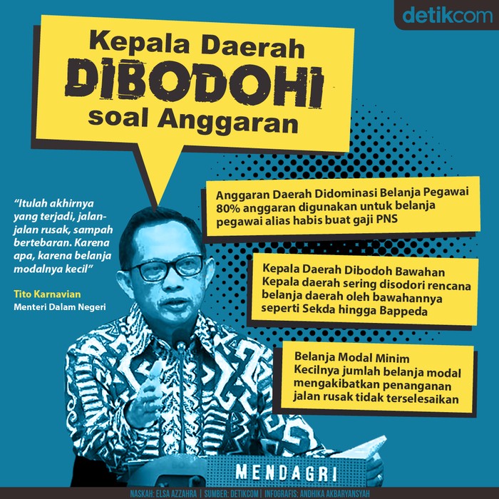 Kepala Daerah Dibodohi Bawahan soal Anggaran Kepala Daerah Dibodohi Bawahan soal Anggaran