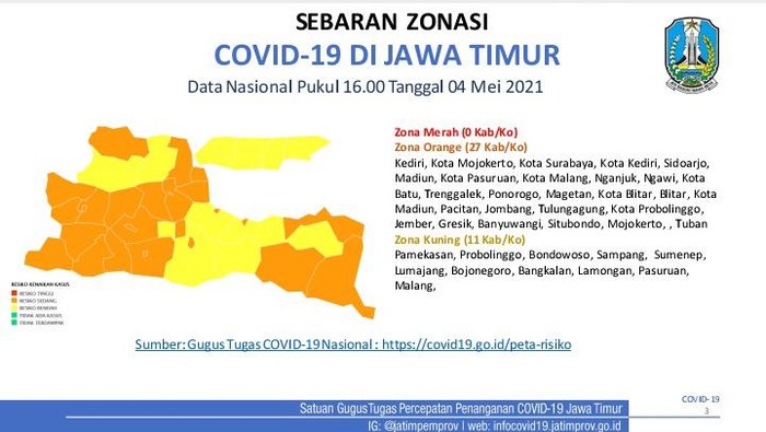Menjelang Larangan Mudik, Ini Sebaran Zonasi COVID-19 di 38 Kab/Kota Jatim