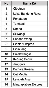 Ini Daftar KA Yang Beroperasi Masa Larangan Mudik, Cek Ya!