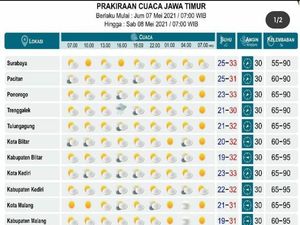H-6 Lebaran, Beberapa Daerah di Jatim Diguyur Hujan