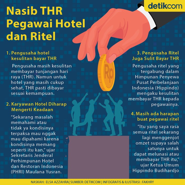 Infografis nasib THR pegawai hotel dan ritel Infografis nasib THR pegawai hotel dan ritel