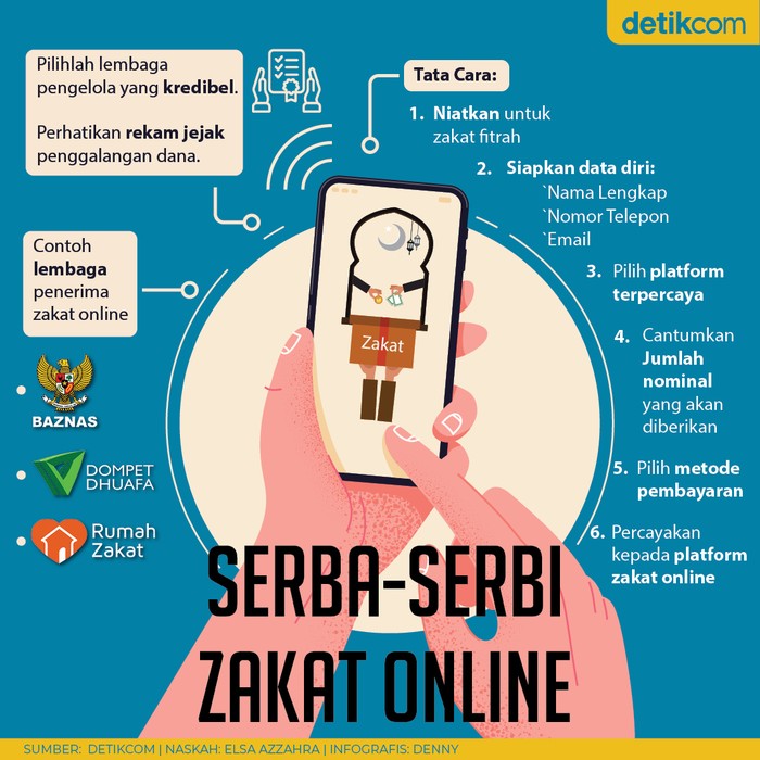Infografis serba-serbi zakat online Infografis serba-serbi zakat online