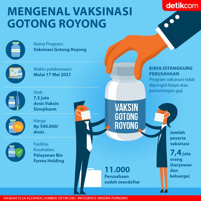 Infografis Vaksinasi Gotong Royong Infografis Vaksinasi Gotong Royong