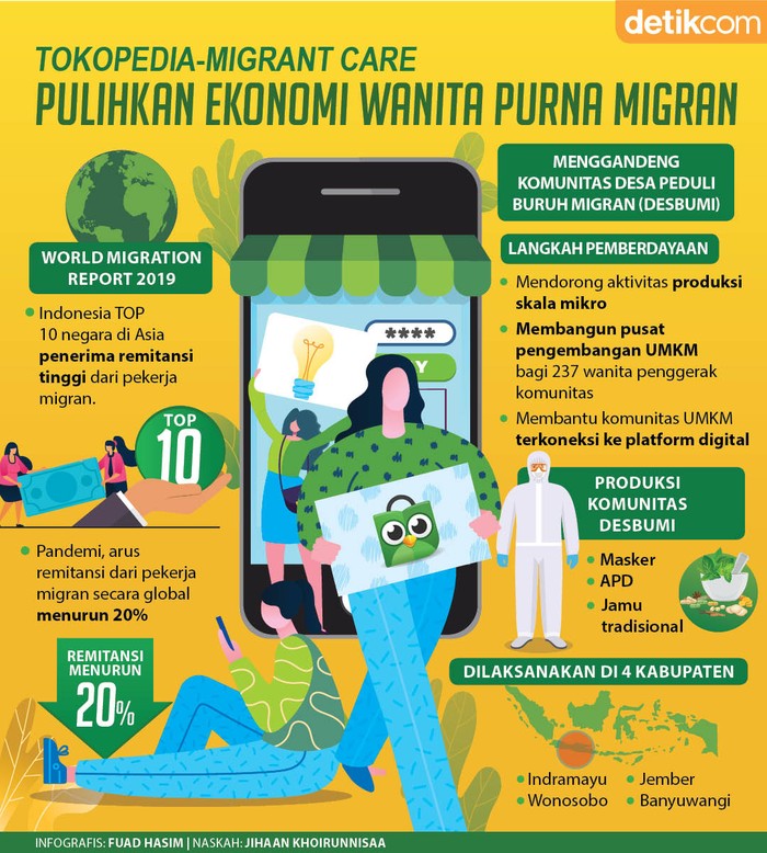 Tokopedia Migrant Care Tokopedia Migrant Care