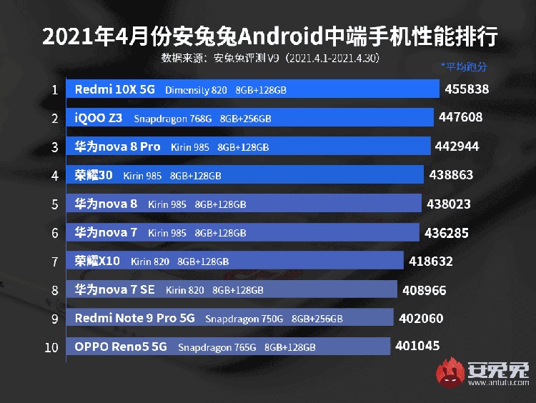 Antutu Antutu