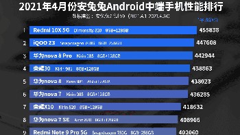 Daftar lengkap 10 HP kelas menengah terkencang di Bumi. Foto: dok Antutu
