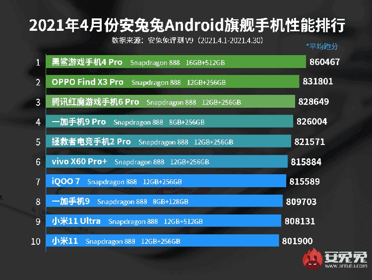 Antutu Antutu