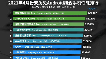 Berikut daftar lengkap HP Android terkencang di alam semesta hingga April 2021 versi Antutu. Foto: dok Antutu