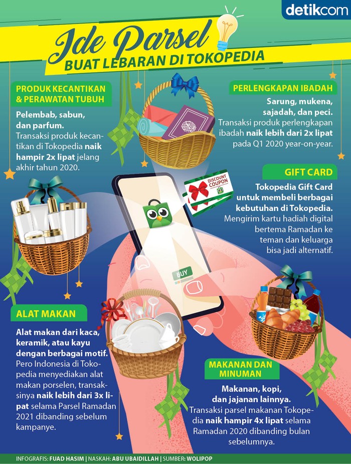 Belanja Parsel Lebaran Lewat Online di Tengah Pandemi Lebaran tahun ini masih belum bisa pulang kampung, namun untuk mendekatkan hati dengan sanak saudara bisa memberikan berbagai parsel yang bermanfaat.