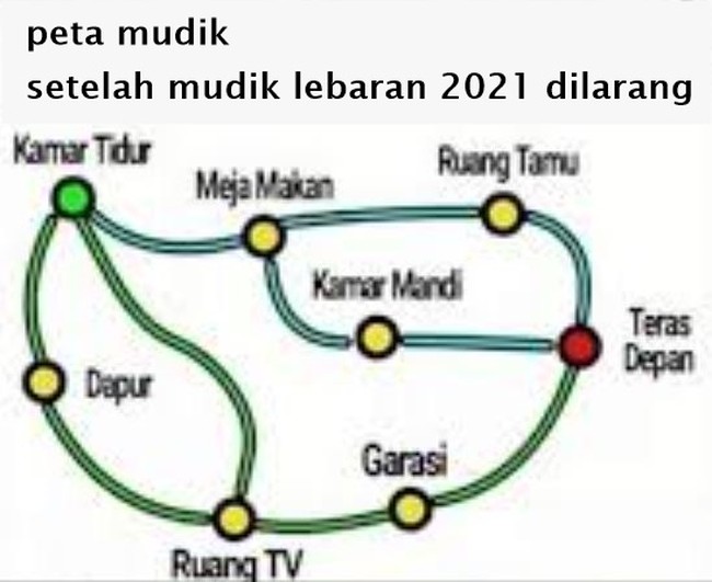 Peta mudik lebaran terbaru di tahun 2021. Karena dilarang mudiik, alhasil muter-muternya cuma di dalam rumah aja deh.. Foto: lucu.me
