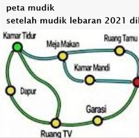 Peta mudik lebaran terbaru di tahun 2021. Karena dilarang mudiik, alhasil muter-muternya cuma di dalam rumah aja deh.. Foto: lucu.me