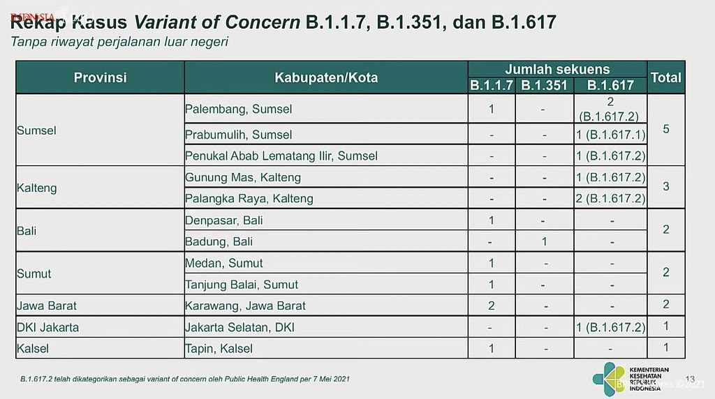 Rekap Kasus Varian Hal 13