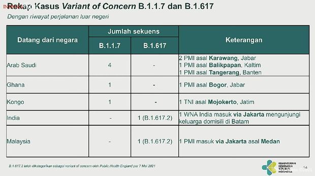 Rekap Kasus Varian Hal 14, covid-19