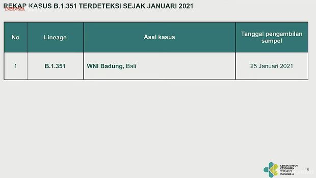 Rekap Kasus Varian Hal 16, covid-19