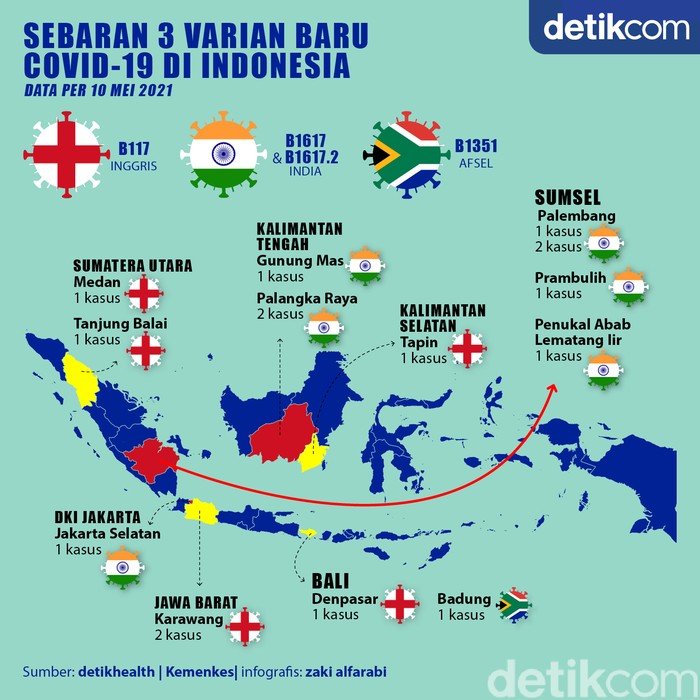3 Varian Berbahaya COVID-19 Sudah Ada di Indonesia, Ini Sebarannya