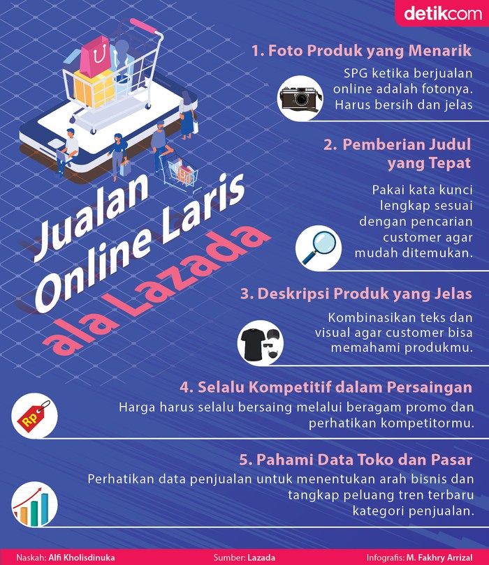 Infog Lazada Infog Lazada