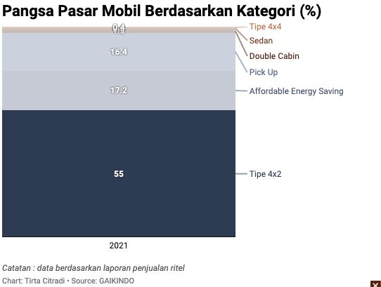 Data Gaikindo