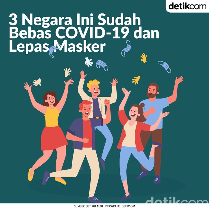 3 Negara sudah lepas masker