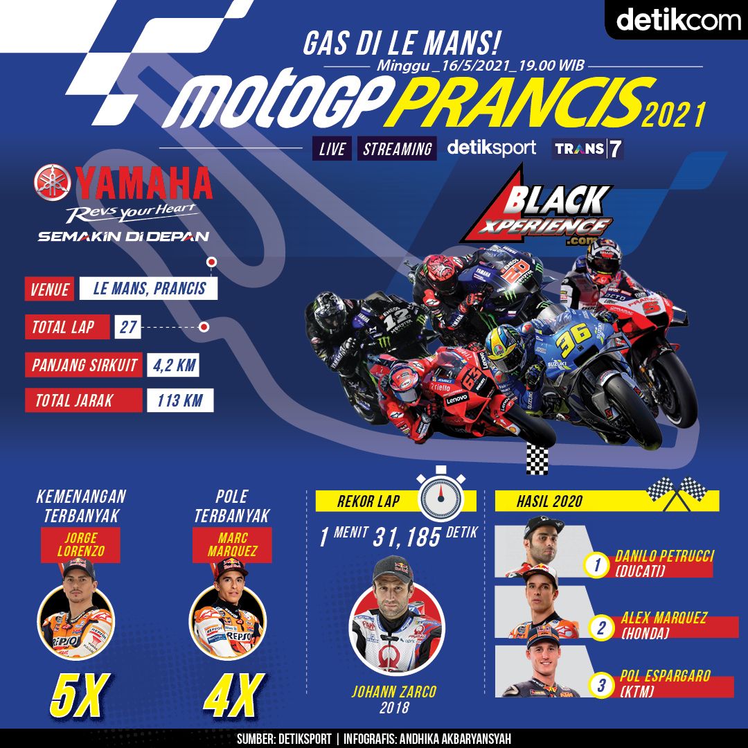 Infografis Motogp 2021 Gas Di Le Mans