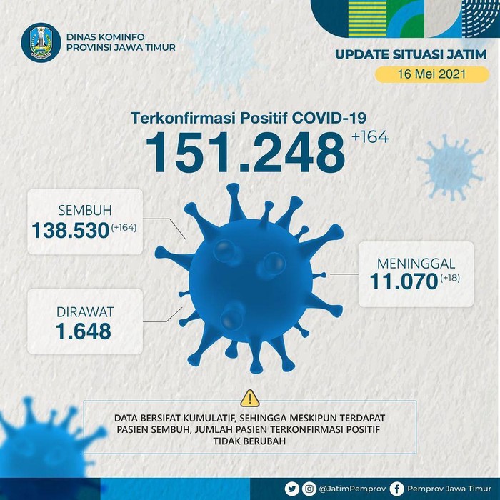 Pada masa libur Lebaran, jumlah kasus COVID-19 aktif di Jatim naik turun. Berikut data yang dirangkum detikcom dari http://infocovid19.jatimprov.go.id/ milik Pemprov Jawa Timur.