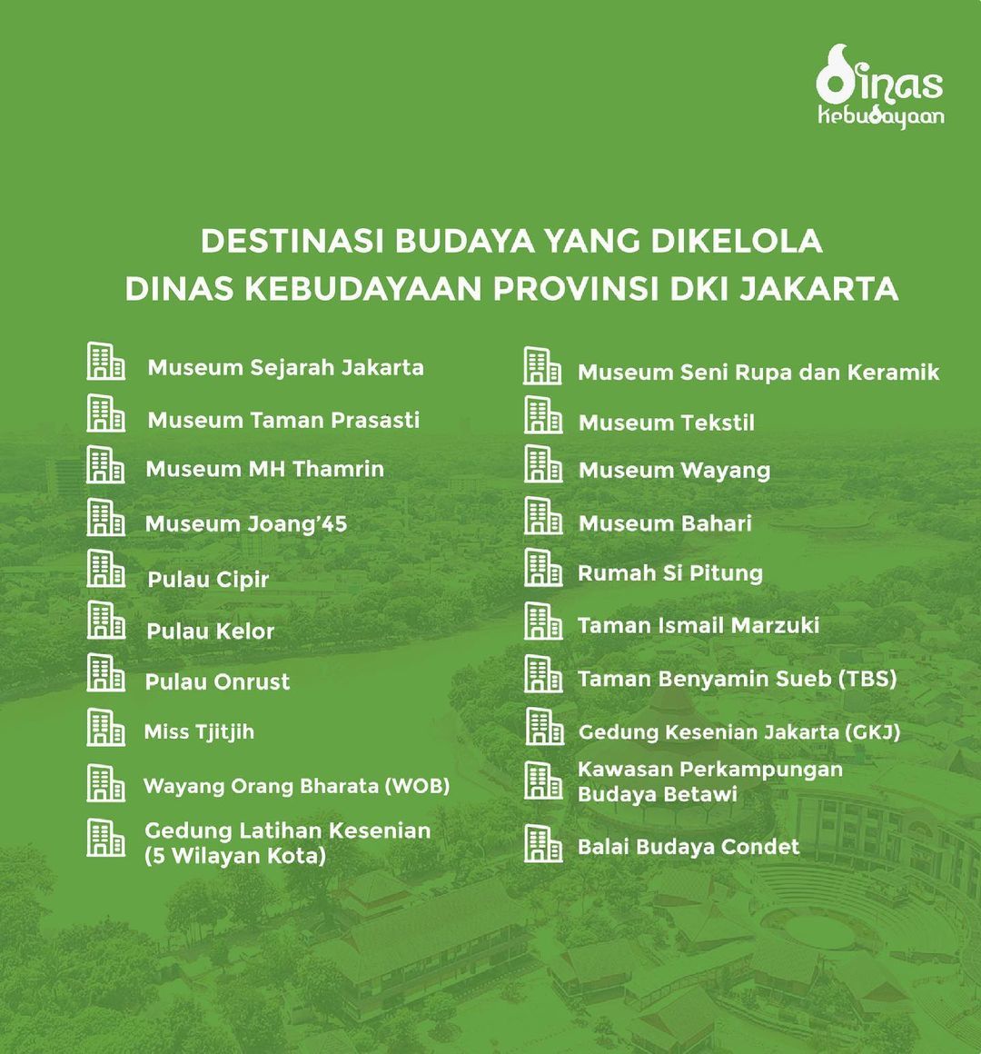 Pengumuman Penutupan Sementara Museum dan Kawasan Destinasi Budaya di Jakarta. (ist)
