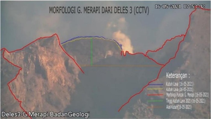Pertumbuhan kubah lava Gunung Merapi