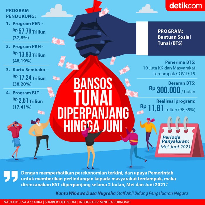 Bansos Tunai