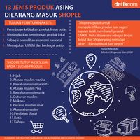 13 Jenis Produk Asing Dilarang Masuk Shopee