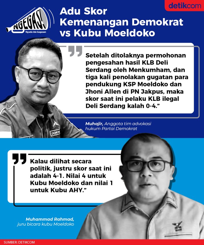 Partai Demokrat vs Kubu Moeldoko (Tim Infografis detikcom)