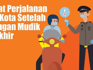 Syarat Perjalanan Luar Kota Setelah Larangan Mudik Berakhir
