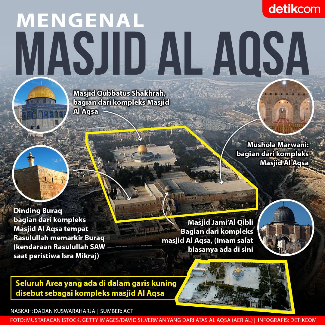 Infografis Al-Aqsa