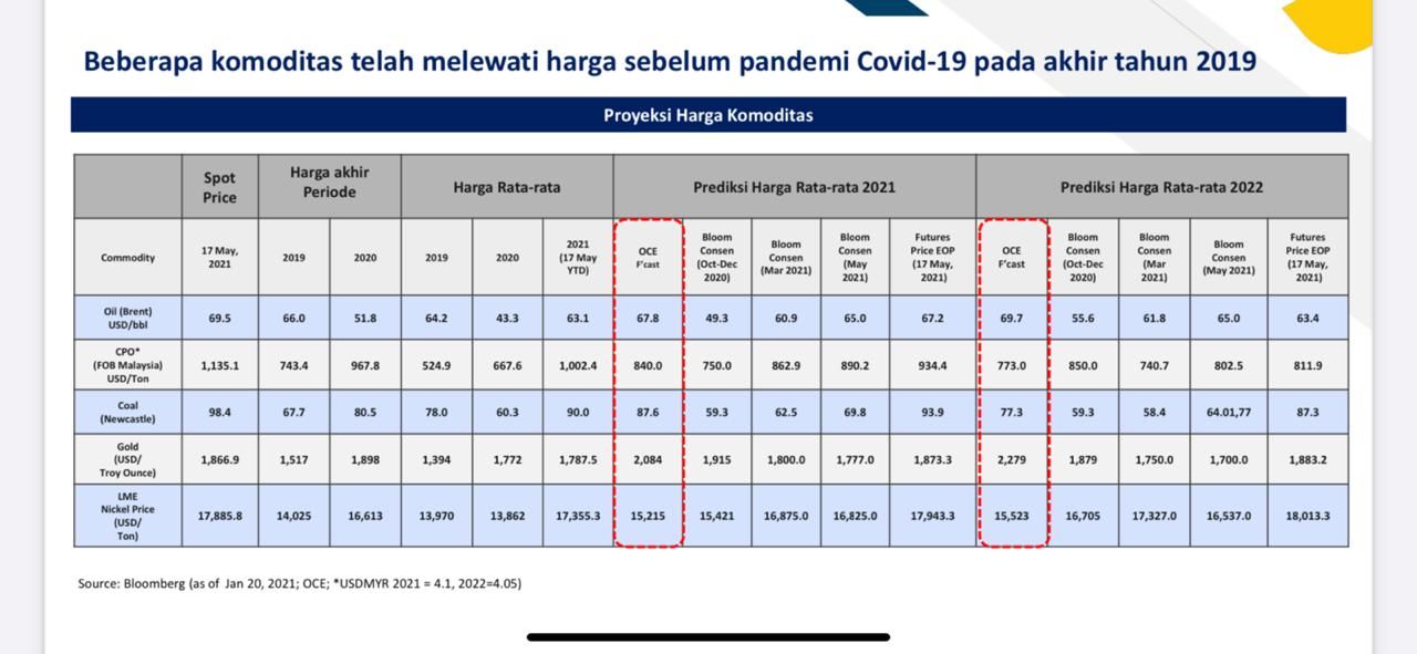 Komoditas Dok. Bank Mandiri